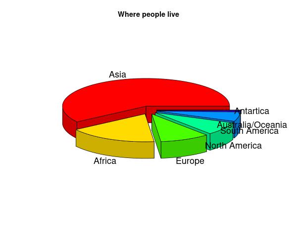 /images/foo.jpg colourful 3D pie chart